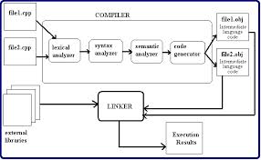 دانلود جزوه آموزش کامپایلر برای کنکور / Compiler - فایل 9-10